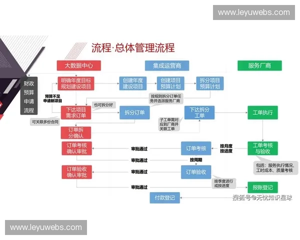 运营机构采用敏捷项目管理方法，适应快速变化市场环境